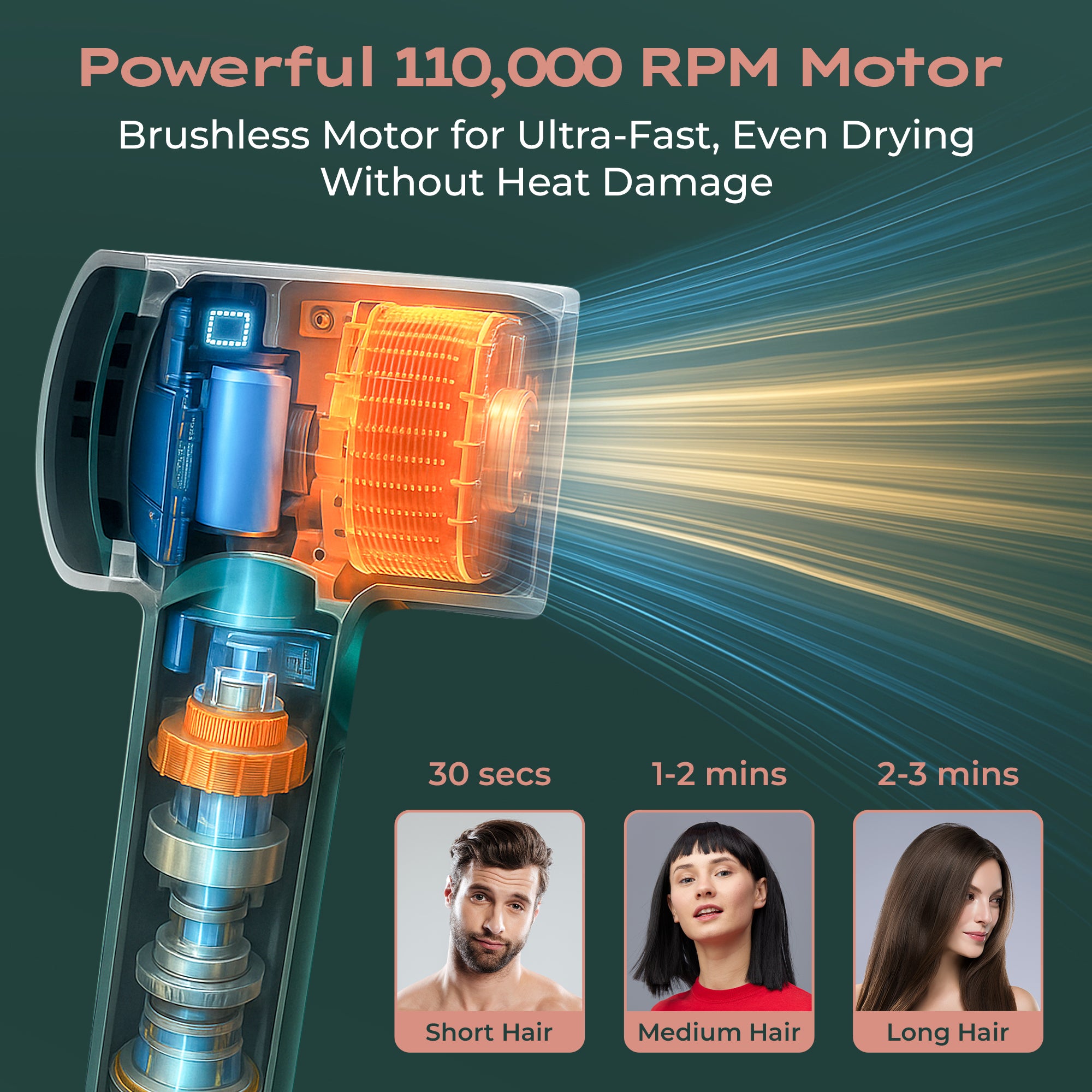 Plasma Ion Flo Hair Dryer