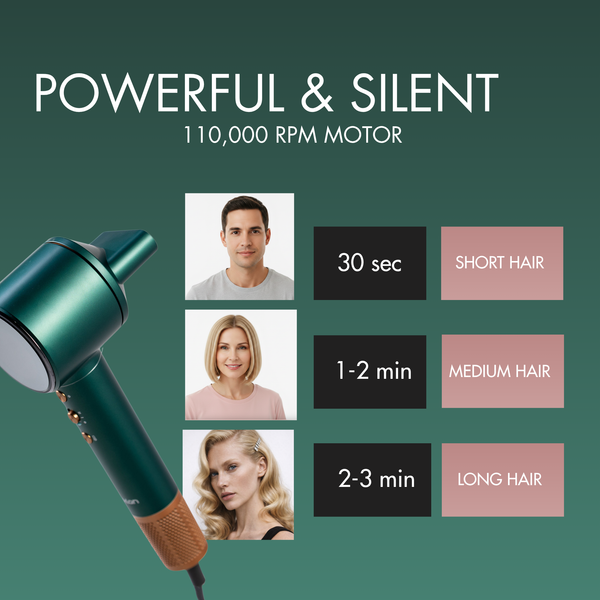 Deklan Plasma Ion Hair Dryer LCD | Auto Shut Off | 1Billion Ions | Multi Mode